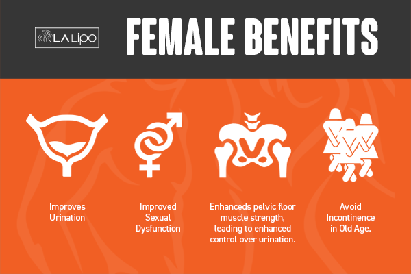 See our incontinence treatment prices and plans from LA LIPO Knightsbridge